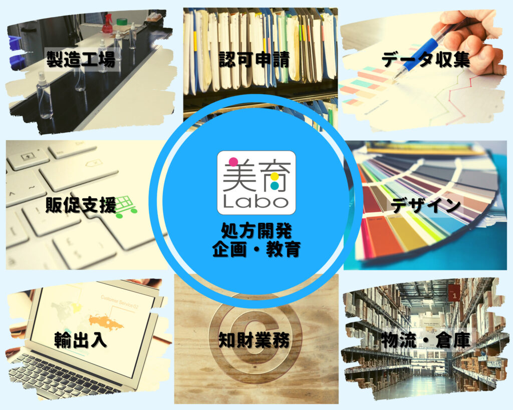 化粧品づくりのプロフェッショナル集団